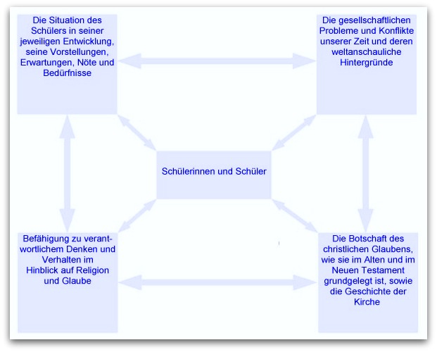 SBS_Religionsunterricht_Schema